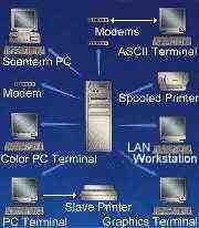 THEOS Multiuser Configuration